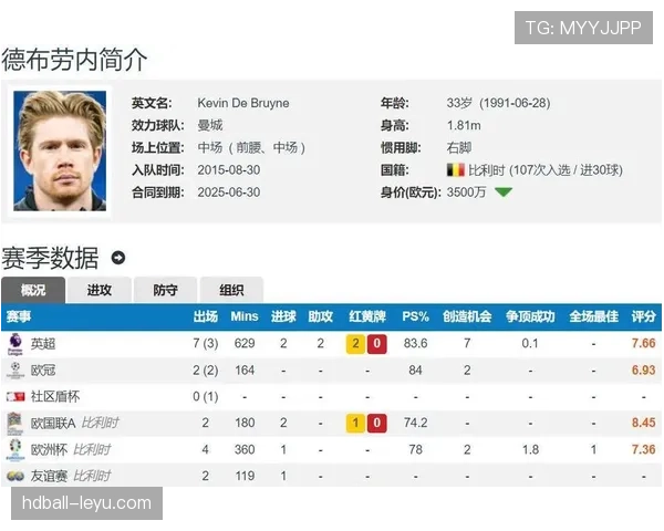 德布劳内伤病对巅峰期表现的影响分析