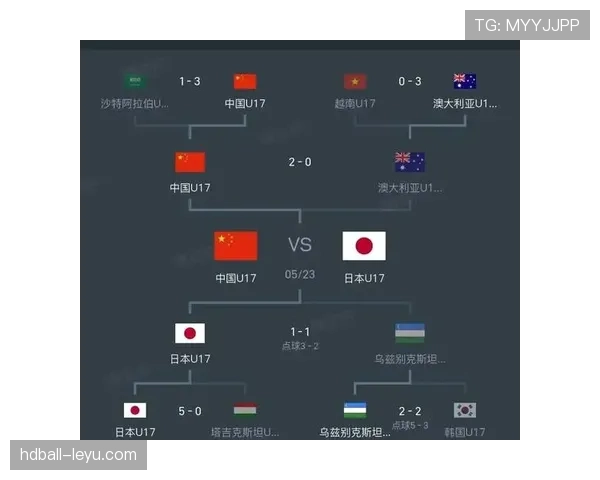日本队2026世界杯出线形势分析：小组对手实力如何，能否突围晋级淘汰赛
